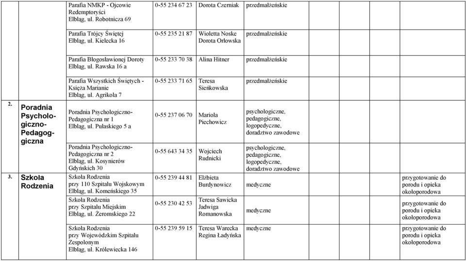 Rawska 16 a 0-55 233 70 38 Alina Hitner przedmałżeńskie Parafia Wszystkich Świętych - Księża Marianie Elbląg, ul. Agrikola 7 0-55 233 71 65 Teresa Sieńkowska przedmałżeńskie 2.