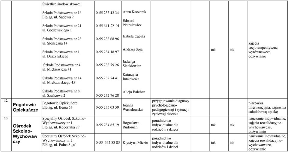 Mickiewicza 41 Szkoła Podstawowa nr 14 ul.