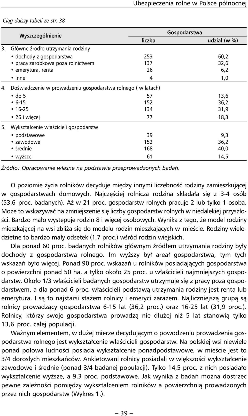 Doświadczenie w prowadzeniu gospodarstwa rolnego ( w latach) do 5 57 13,6 6-15 152 36,2 16-25 134 31,9 26 i więcej 77 18,3 5.