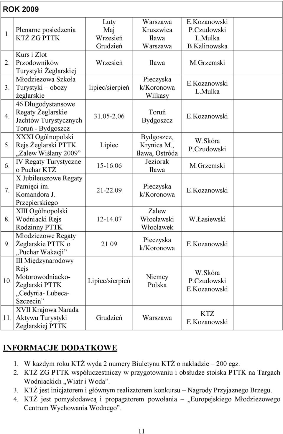 Przepierskiego XIII Ogólnopolski 8. Wodniacki Rejs Rodzinny PTTK Młodzieżowe Regaty 9. Żeglarskie PTTK o Puchar Wakacji III Międzynarodowy Rejs Motorowodniacko- 10.