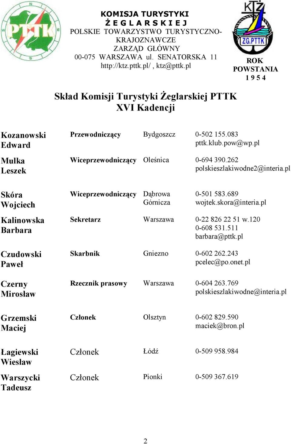 Bydgoszcz 0-502 155.083 pttk.klub.pow@wp.pl Wiceprzewodniczący Oleśnica 0-694 390.262 polskieszlakiwodne2@interia.pl Wiceprzewodniczący Dąbrowa Górnicza 0-501 583.689 wojtek.skora@interia.