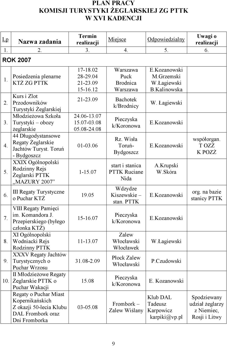 Toruń - Bydgoszcz XXIX Ogólnopolski Rodzinny Rejs Żeglarski PTTK MAZURY 2007 III Regaty Turystyczne o Puchar KTŻ VIII Regaty Pamięci im. Komandora J.