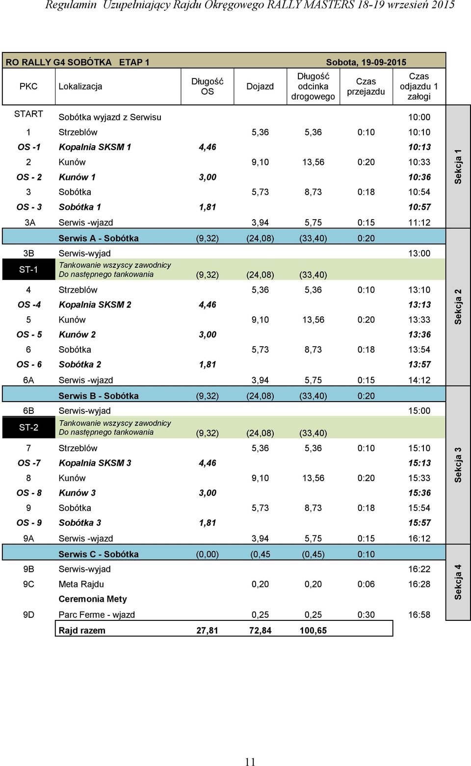 5,75 0:15 11:12 Serwis A - Sobótka (9,32) (24,08) (33,40) 0:20 3B Serwis-wyjad 13:00 Tankowanie wszyscy zawodnicy ST-1 Do następnego tankowania (9,32) (24,08) (33,40) 4 Strzeblów 5,36 5,36 0:10 13:10