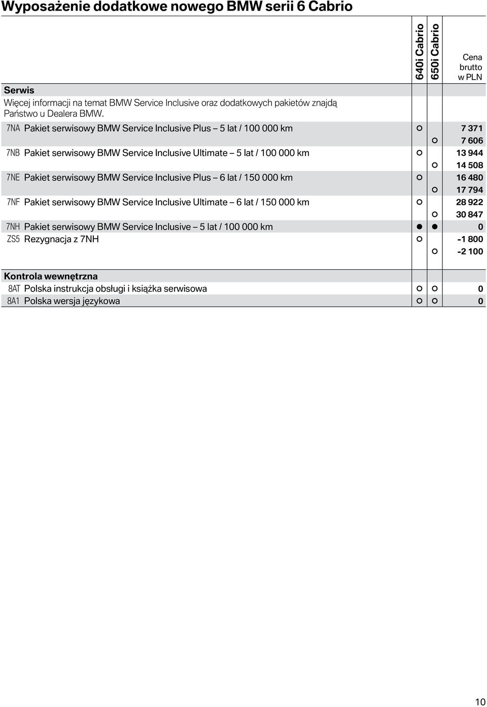 serwisowy BMW Service Inclusive Plus 6 lat / 150 000 km 16 480 17 794 7NF Pakiet serwisowy BMW Service Inclusive Ultimate 6 lat / 150 000 km 28 922 30 847 7NH Pakiet serwisowy