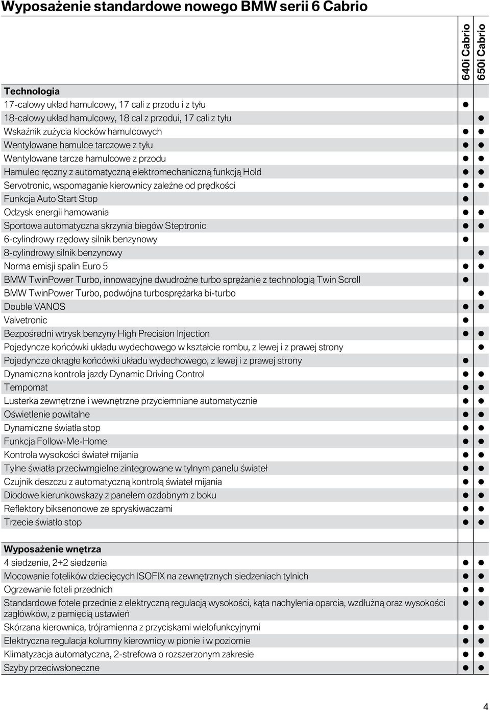 prędkości Funkcja Auto Start Stop Odzysk energii hamowania Sportowa automatyczna skrzynia biegów Steptronic 6-cylindrowy rzędowy silnik benzynowy 8-cylindrowy silnik benzynowy Norma emisji spalin