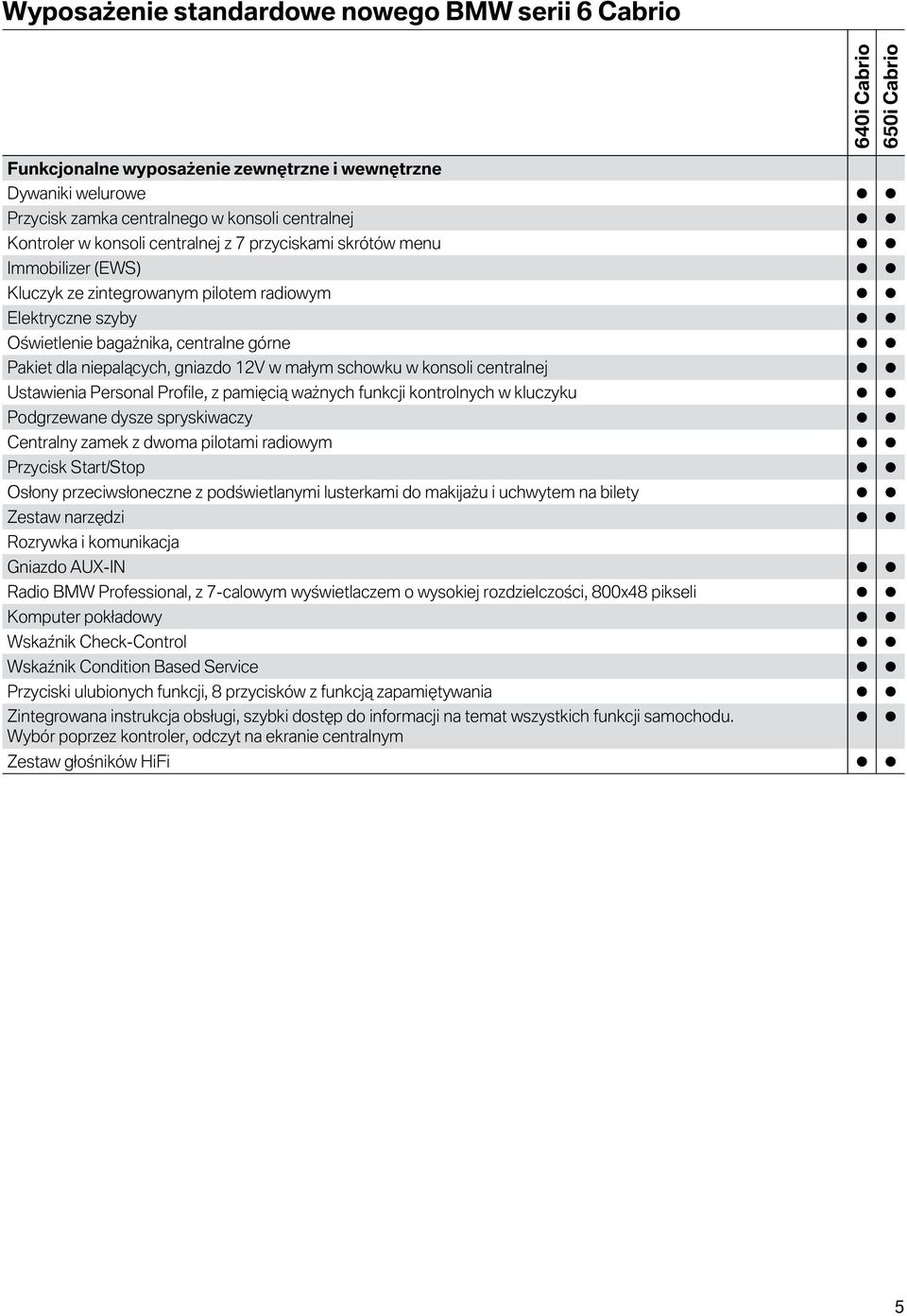 konsoli centralnej Ustawienia Personal Profile, z pamięcią ważnych funkcji kontrolnych w kluczyku Podgrzewane dysze spryskiwaczy Centralny zamek z dwoma pilotami radiowym Przycisk Start/Stop Osłony