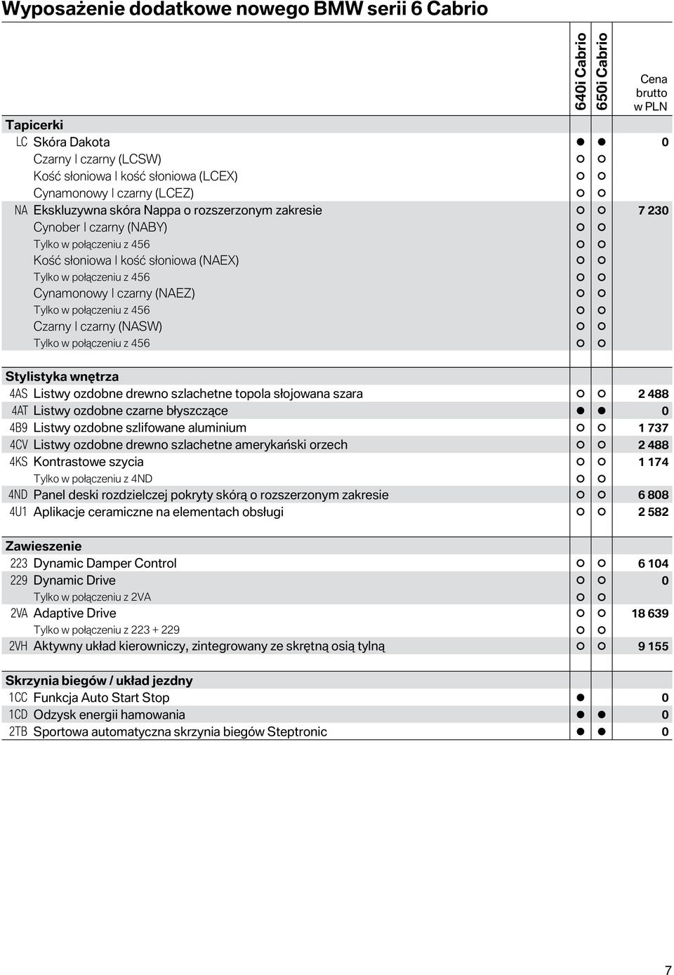 czarny (NASW) Tylko w połączeniu z 456 Stylistyka wnętrza 4AS Listwy ozdobne drewno szlachetne topola słojowana szara 2 488 4AT Listwy ozdobne czarne błyszczące 0 4B9 Listwy ozdobne szlifowane