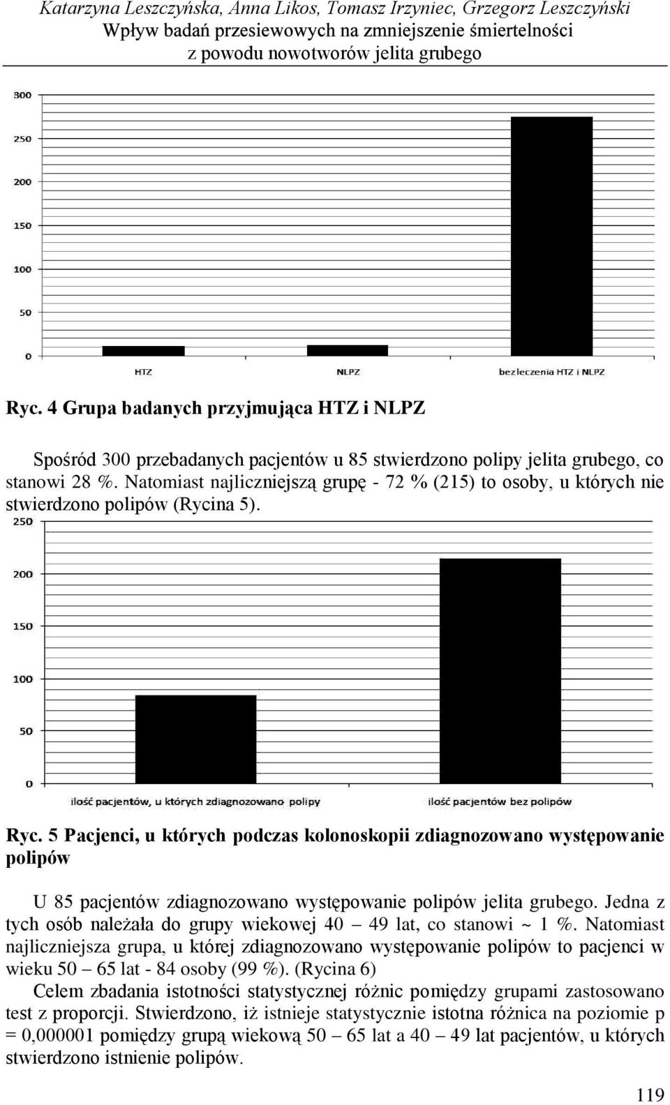 Natomiast najliczniejszą grupę - 72 % (215) to osoby, u których nie stwierdzono polipów (Rycina 5). Ryc.