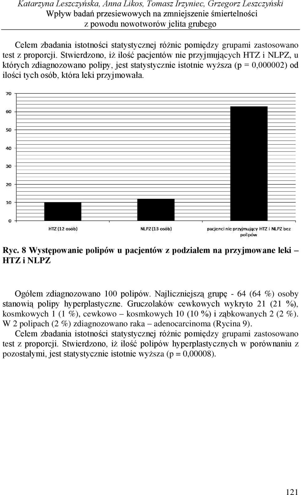 Ryc. 8 Występowanie polipów u pacjentów z podziałem na przyjmowane leki HTZ i NLPZ Ogółem zdiagnozowano 100 polipów. Najliczniejszą grupę - 64 (64 %) osoby stanowią polipy hyperplastyczne.