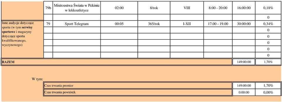 8/rok VIII 8: - 2: 16::,18% 79 Sport Telegram :5 365/rok I-XII 17. - 19.