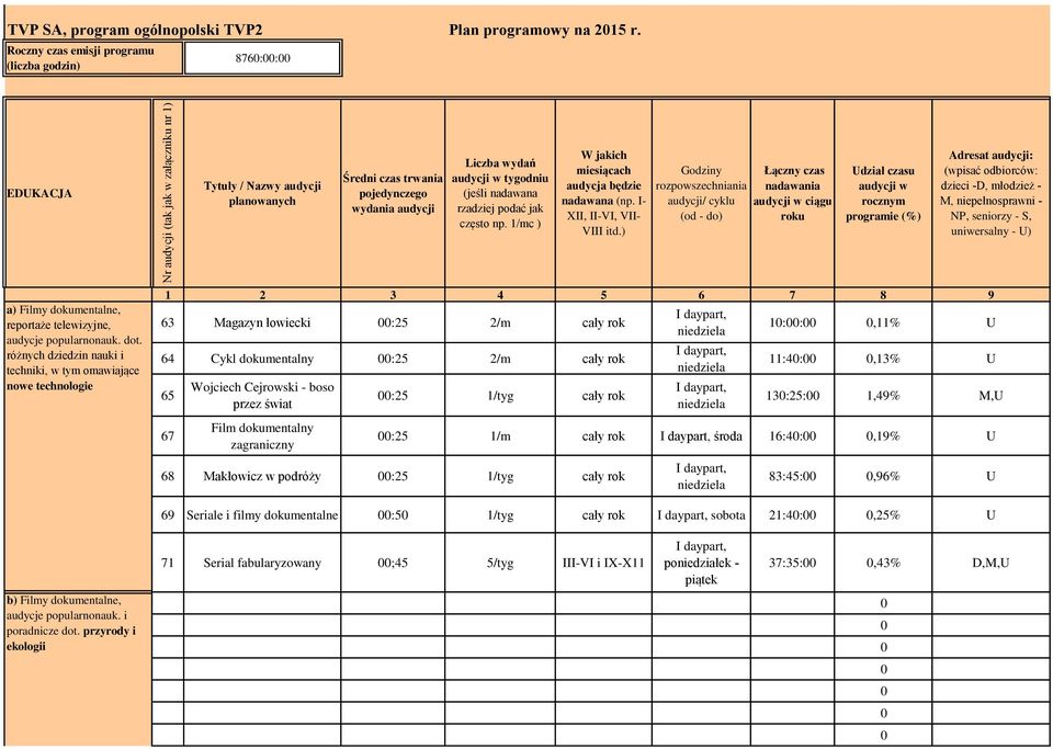 podać jak często np. 1/mc ) W jakich miesiącach audycja będzie nadawana (np. I- XII, II-VI, VII- VIII itd.