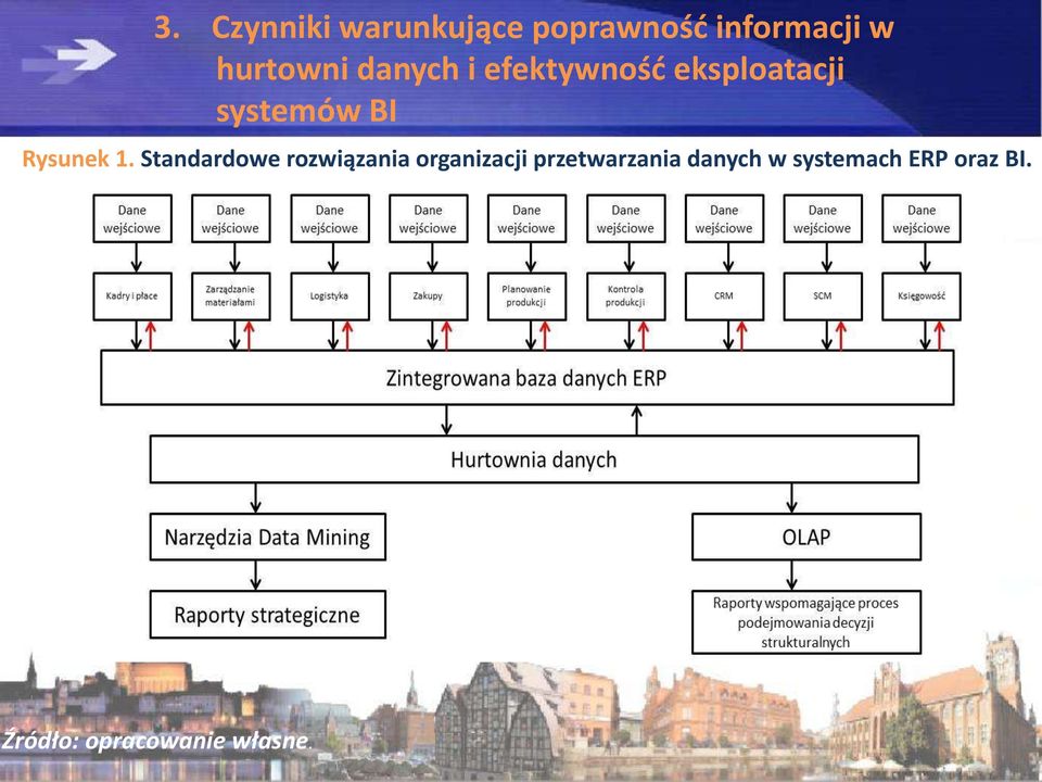 Rysunek 1.