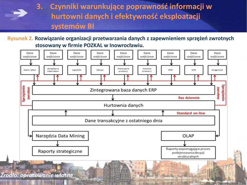 Rozwiązanie organizacji przetwarzania danych z zapewnieniem