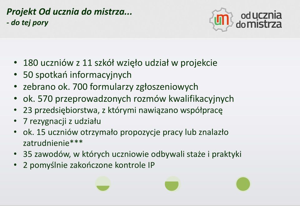 570 przeprowadzonych rozmów kwalifikacyjnych 23 przedsiębiorstwa, z którymi nawiązano współpracę 7