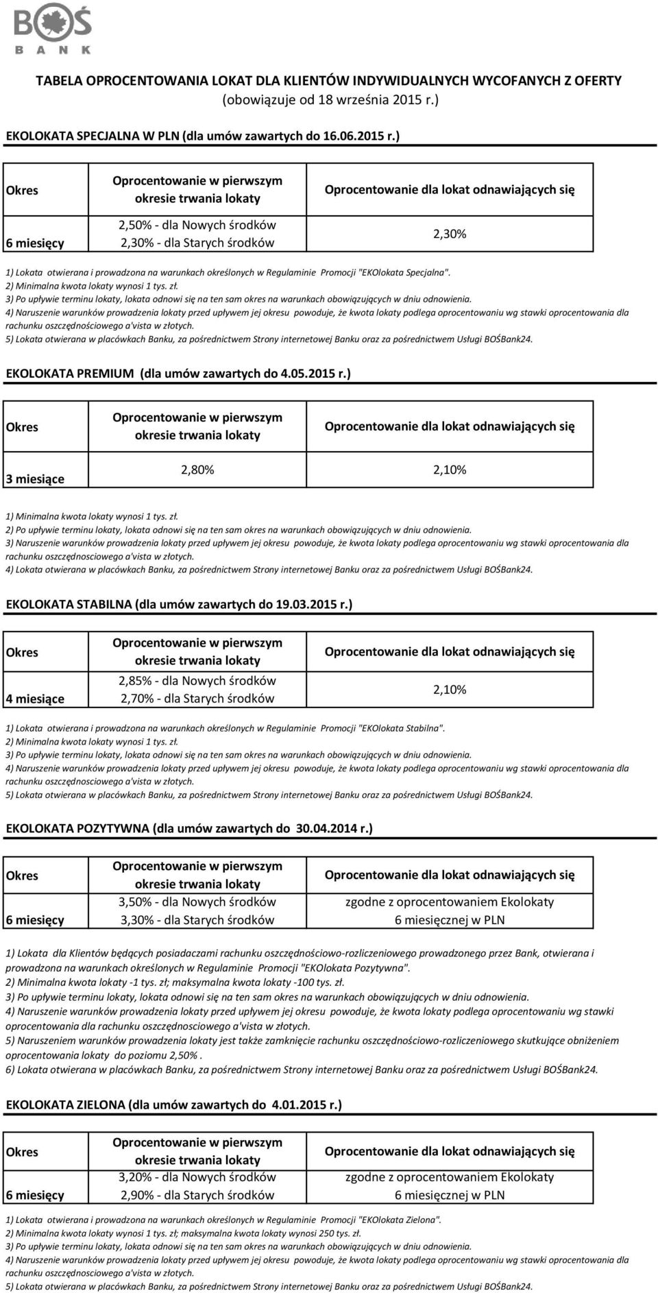 ) 2,50% dla Nowych środków 2,30% dla Starych środków 2,30% 1) Lokata otwierana i prowadzona na warunkach określonych w Regulaminie Promocji "EKOlokata Specjalna".