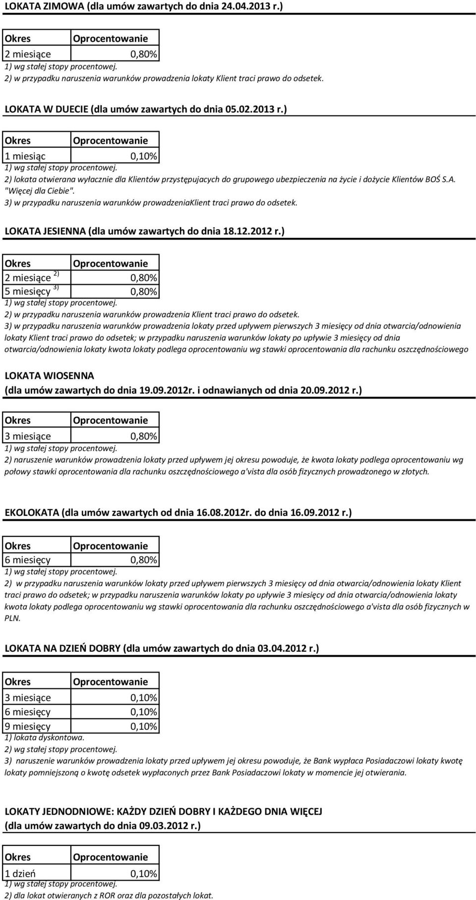 3) w przypadku naruszenia warunków prowadzeniaklient traci prawo do odsetek. LOKATA JESIENNA (dla umów zawartych do dnia 18.12.2012 r.