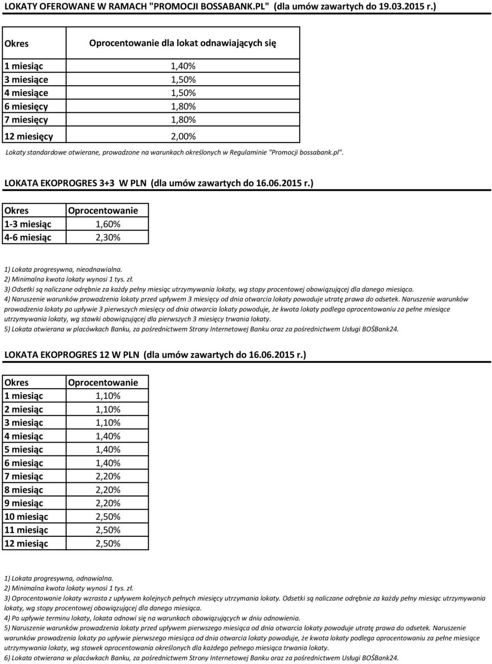 LOKATA EKOPROGRES 3+3 W PLN (dla umów zawartych do 16.06.2015 r.) 13 miesiąc 1,60% 46 miesiąc 2,30% 1) Lokata progresywna, nieodnawialna.