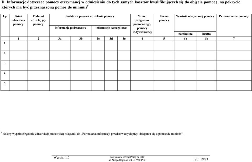 Dzień udzielenia pomocy Podmiot udzielający pomocy Podstawa prawna udzielenia pomocy informacje podstawowe informacje szczegółowe Numer programu pomocowego, pomocy