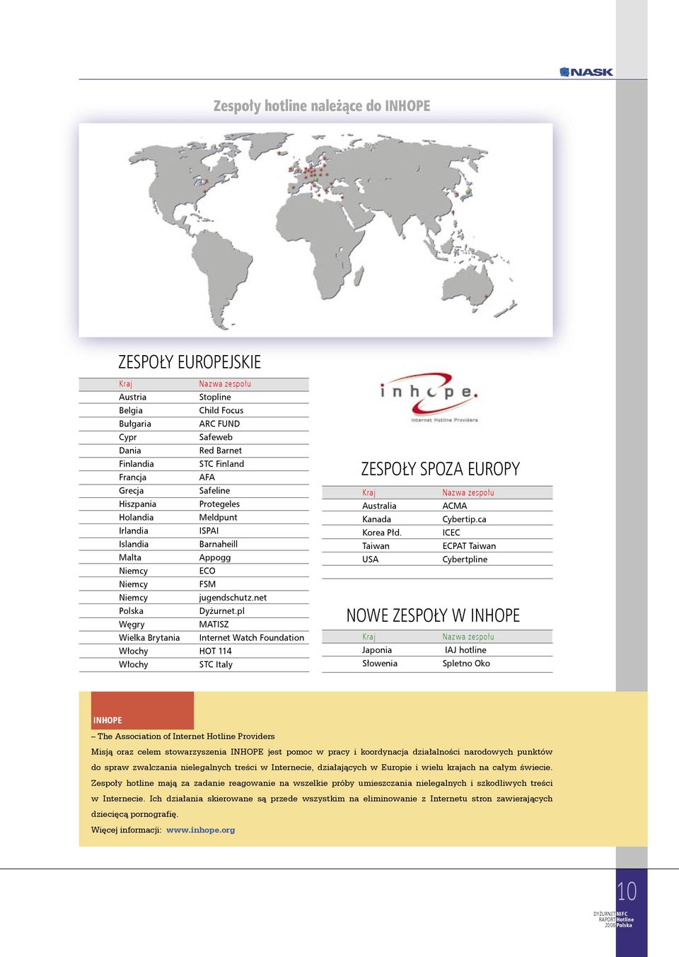 pl Węgry MATISZ Wielka Brytania Internet Watch Foundation Włochy HOT 114 Włochy STC Italy ZESPOŁY SPOZA EUROPY Kraj Nazwa zespołu Australia ACMA Kanada Cybertip.ca Korea Płd.