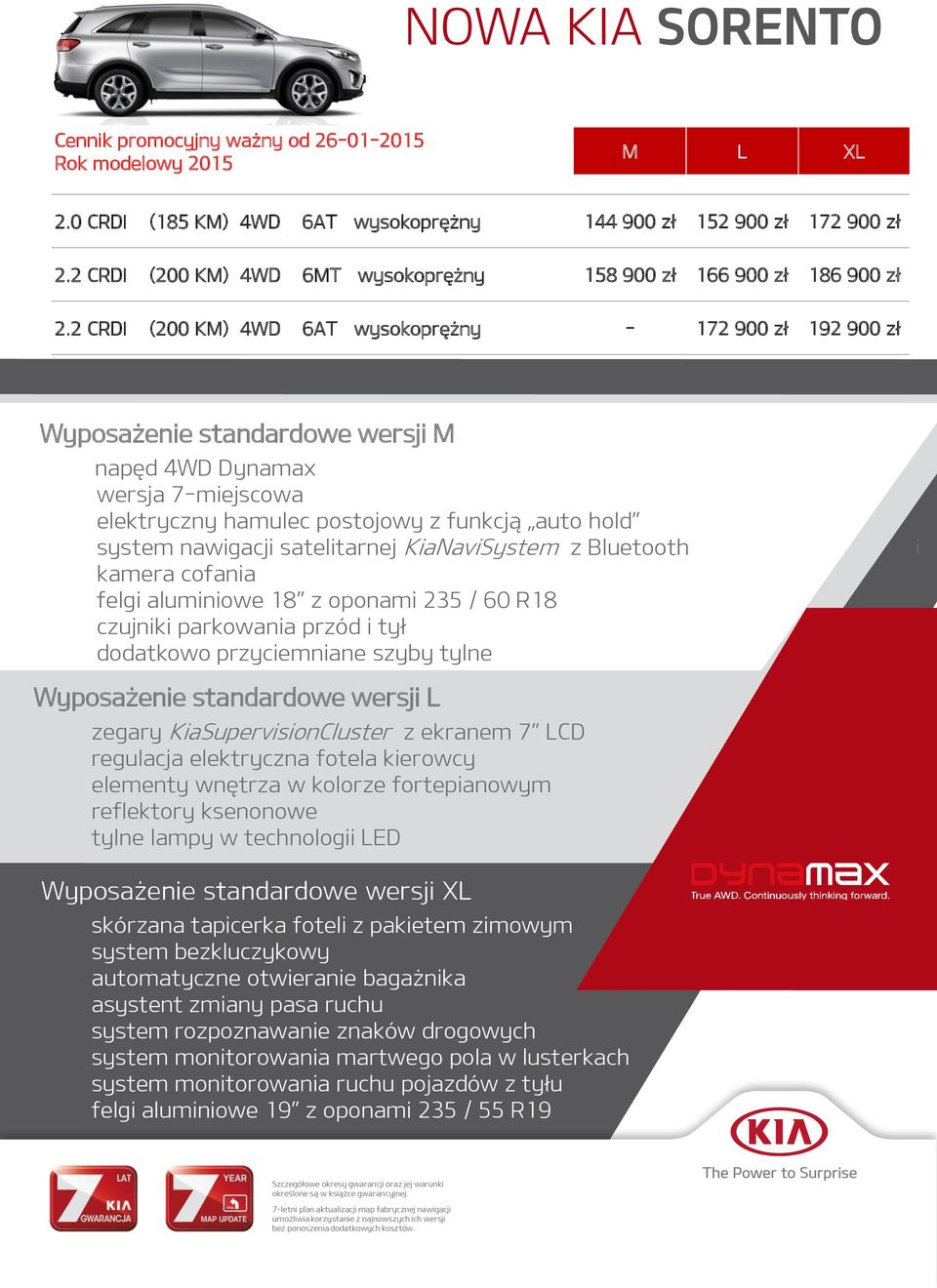 2 CRDI (200 KM) 4WD 6AT wysokoprężny - 172 900 zł 192 900 zł Wyposażenie standardowe wersji M napęd 4WD Dynamax wersja 7-miejscowa elektryczny hamulec postojowy z funkcją auto hold system nawigacji