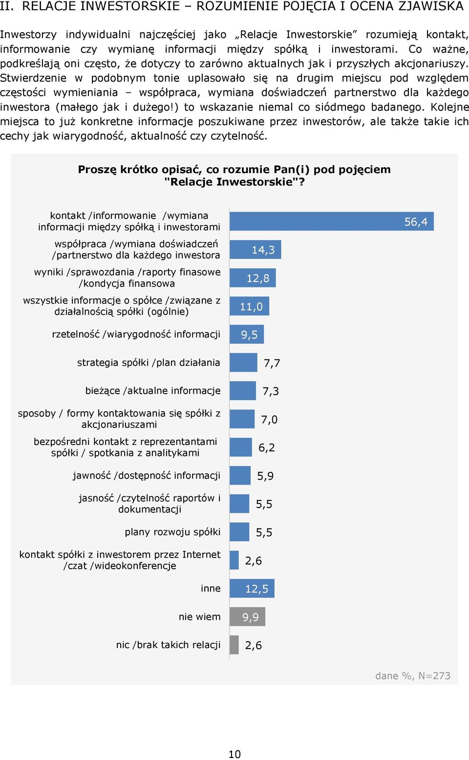 Stwierdzenie w podobnym tonie uplasowało się na drugim miejscu pod względem częstości wymieniania współpraca, wymiana doświadczeń partnerstwo dla każdego inwestora (małego jak i dużego!