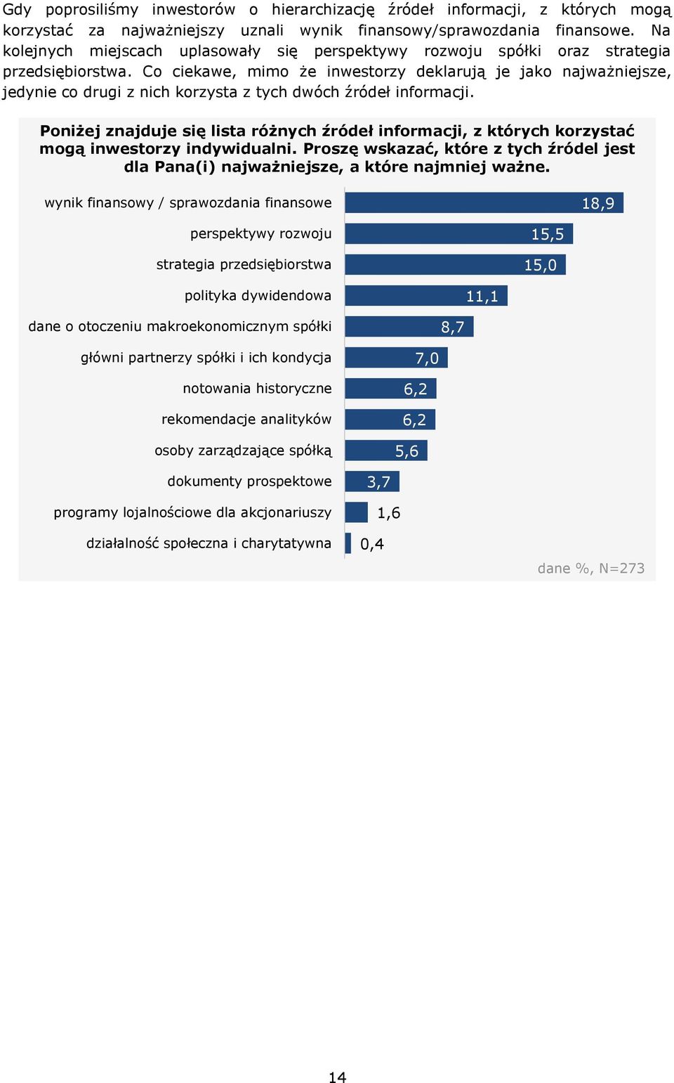 Co ciekawe, mimo że inwestorzy deklarują je jako najważniejsze, jedynie co drugi z nich korzysta z tych dwóch źródeł informacji.