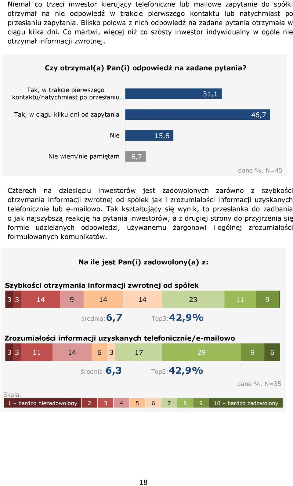 Czy otrzymał(a) Pan(i) odpowiedź na zadane pytania?