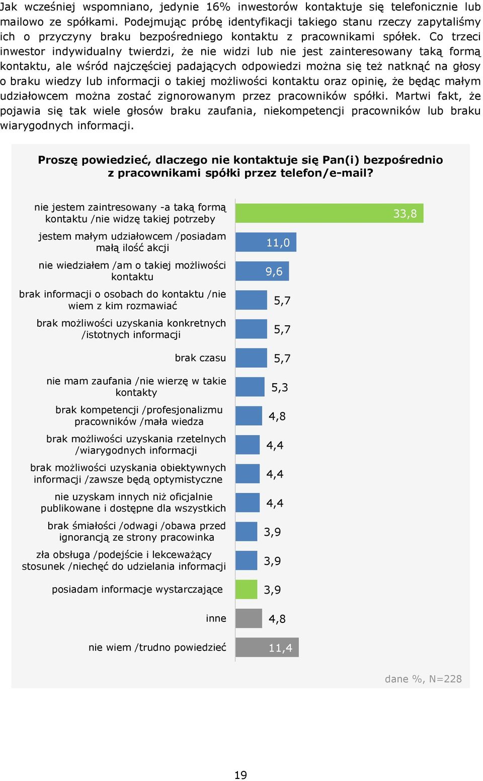 Co trzeci inwestor indywidualny twierdzi, że nie widzi lub nie jest zainteresowany taką formą kontaktu, ale wśród najczęściej padających odpowiedzi można się też natknąć na głosy o braku wiedzy lub