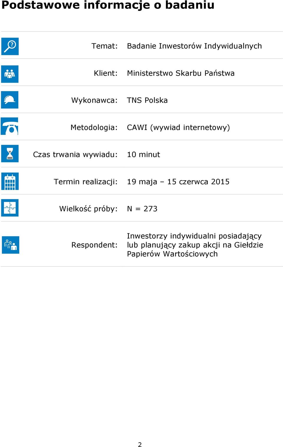 wywiadu: 10 minut Termin realizacji: 19 maja 15 czerwca 2015 Wielkość próby: N = 273