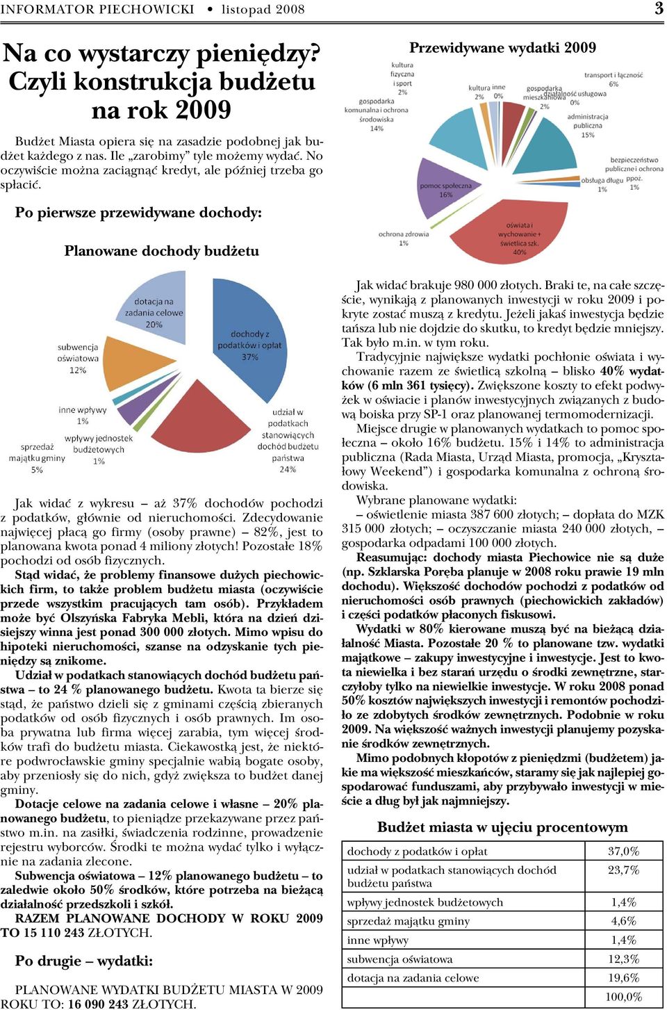 Po pierwsze przewidywane dochody: Przewidywane wydatki 2009 Planowane dochody budżetu Jak widać z wykresu aż 37% dochodów pochodzi z podatków, głównie od nieruchomości.