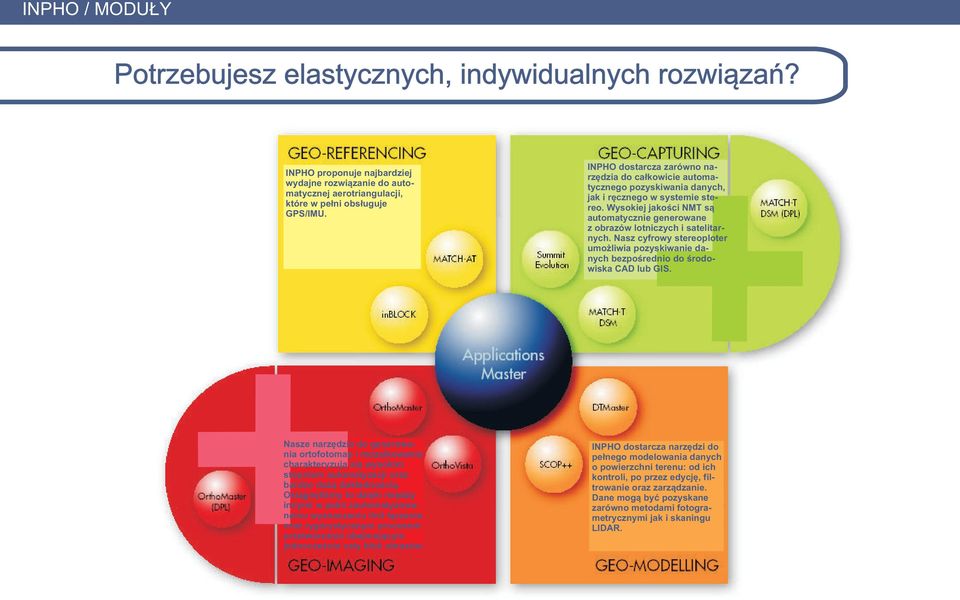 Wysokiej jakoœci NMT s¹ automatycznie generowane z obrazów lotniczych i satelitarnych. Nasz cyfrowy stereoploter umo liwia pozyskiwanie danych bezpoœrednio do œrodowiska CAD lub GIS.