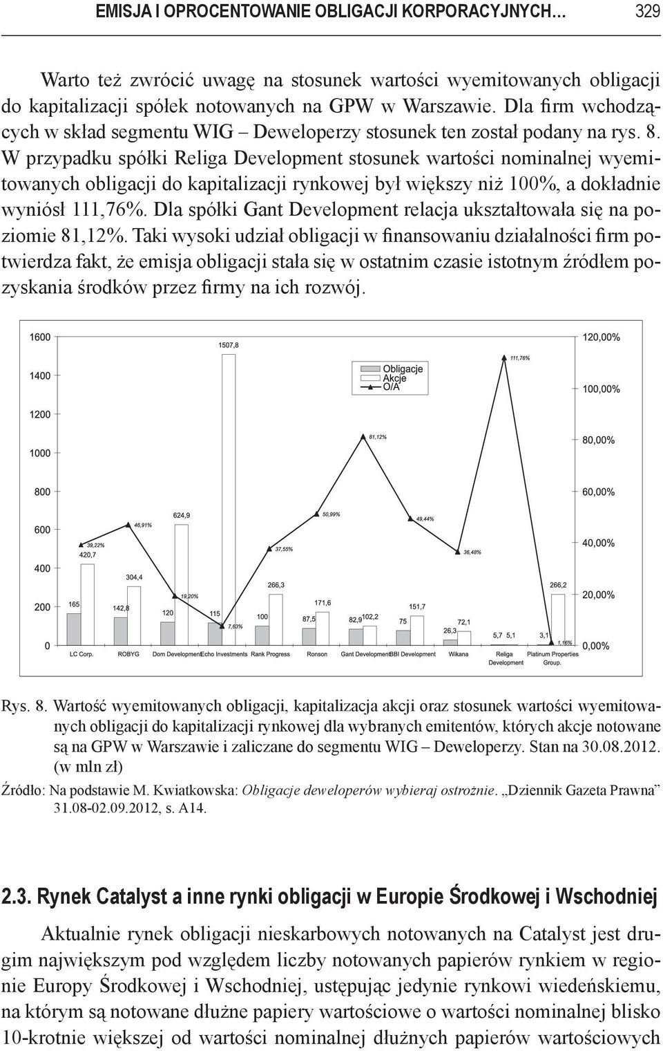 W przypadku spółki Religa Development stosunek wartości nominalnej wyemitowanych obligacji do kapitalizacji rynkowej był większy niż 100%, a dokładnie wyniósł 111,76%.