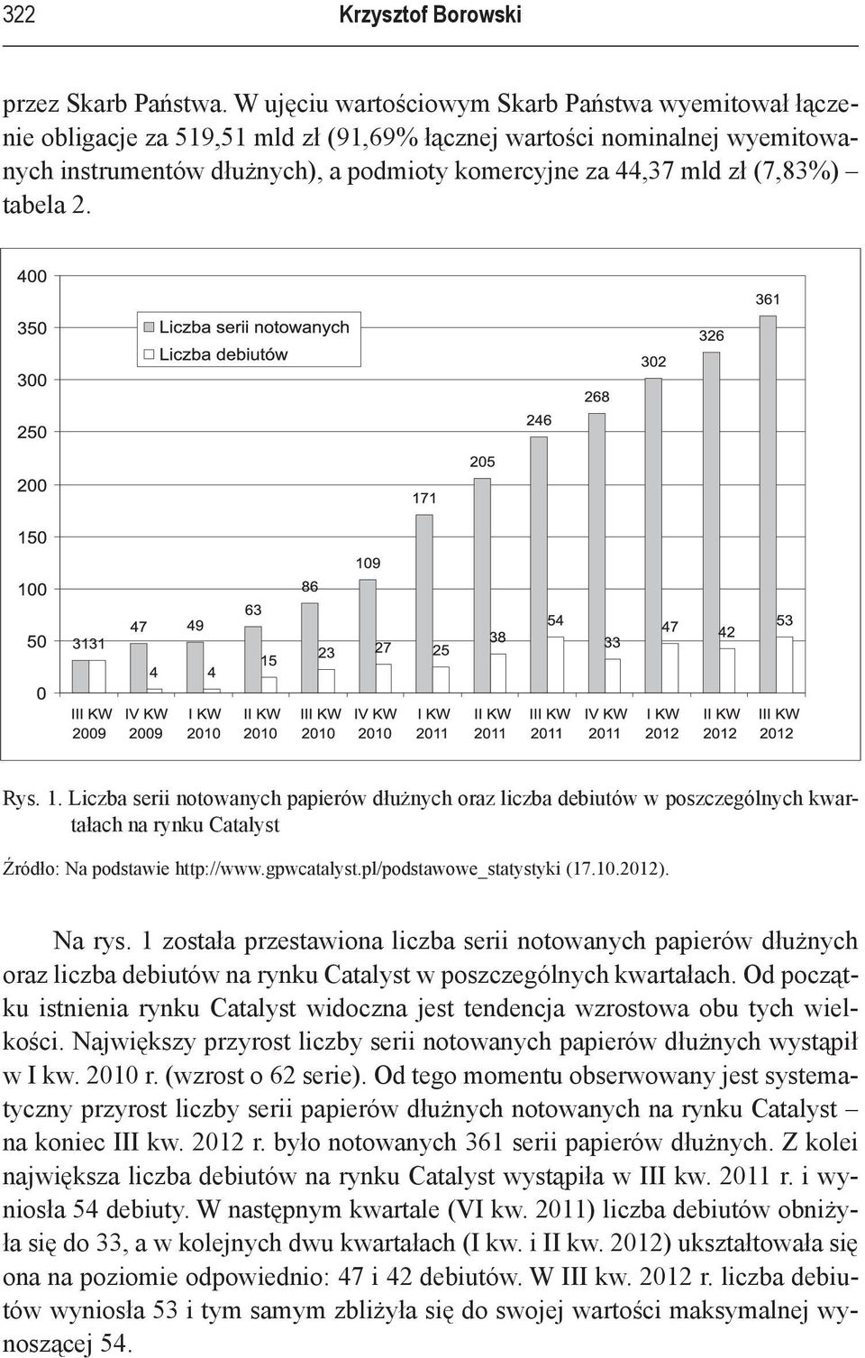 (7,83%) tabela 2. Rys. 1. Liczba serii notowanych papierów dłużnych oraz liczba debiutów w poszczególnych kwartałach na rynku Catalyst Źródło: Na podstawie http://www.gpwcatalyst.