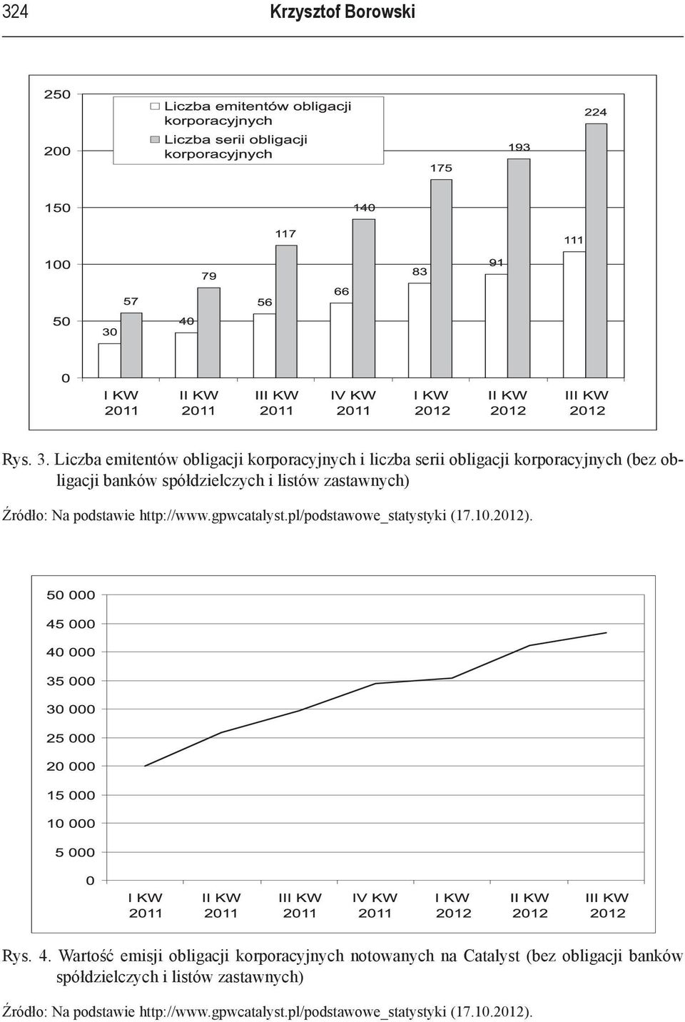 spółdzielczych i listów zastawnych) Źródło: Na podstawie http://www.gpwcatalyst.pl/podstawowe_statystyki (17.10.