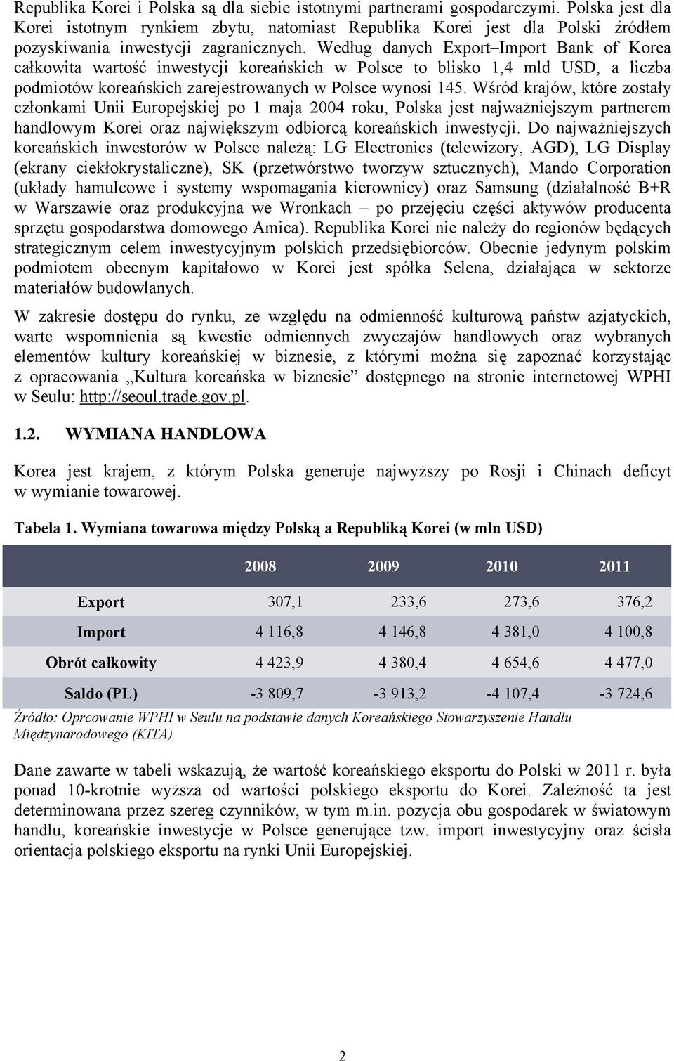 Według danych Export Import Bank of Korea całkowita wartość inwestycji koreańskich w Polsce to blisko 1,4 mld USD, a liczba podmiotów koreańskich zarejestrowanych w Polsce wynosi 145.