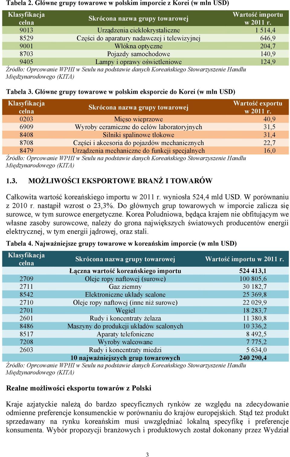 Źródło: Oprcowanie WPHI w Seulu na podstawie danych Koreańskiego Stowarzyszenie Handlu Międzynarodowego (KITA) Tabela 3.