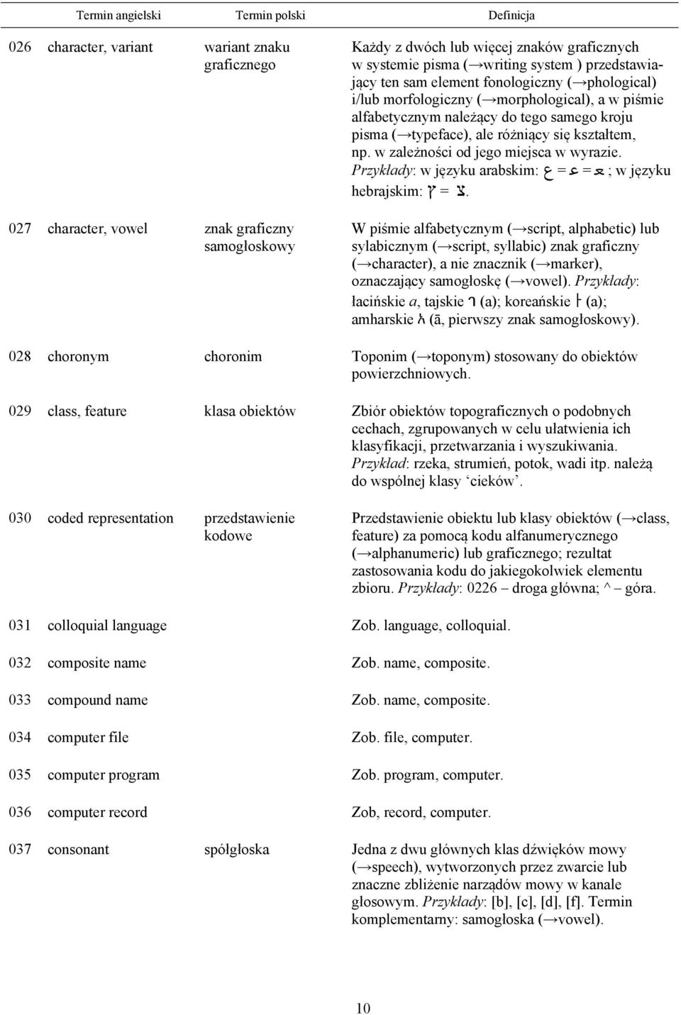 w zależności od jego miejsca w wyrazie. Przykłady: w języku arabskim: ع = ع = ع ; w języku.