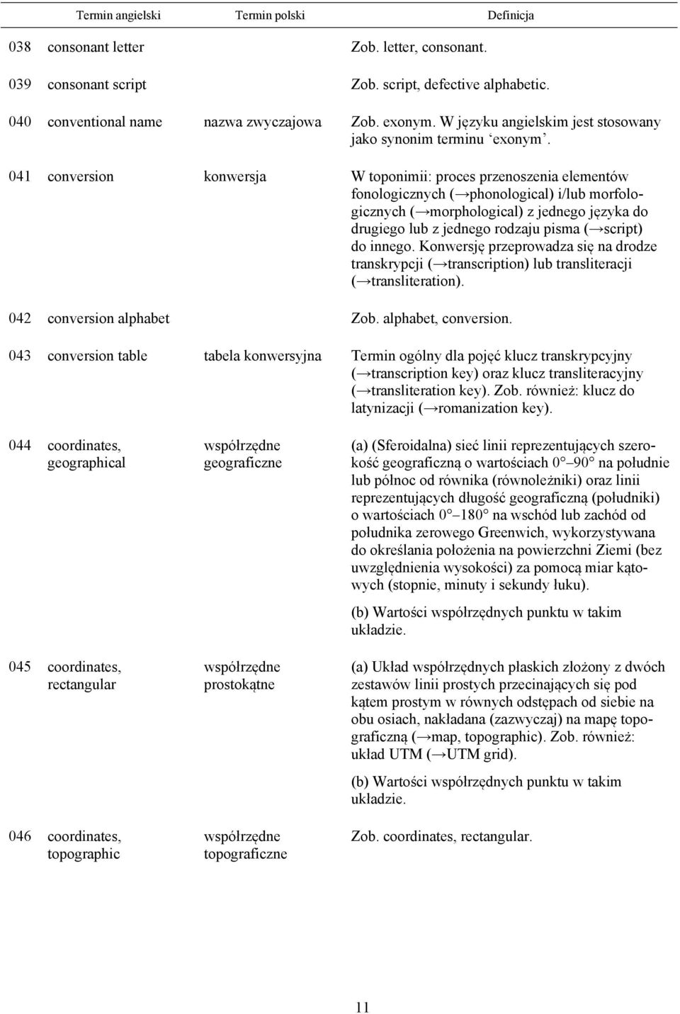 041 conversion konwersja W toponimii: proces przenoszenia elementów fonologicznych ( phonological) i/lub morfologicznych ( morphological) z jednego języka do drugiego lub z jednego rodzaju pisma (