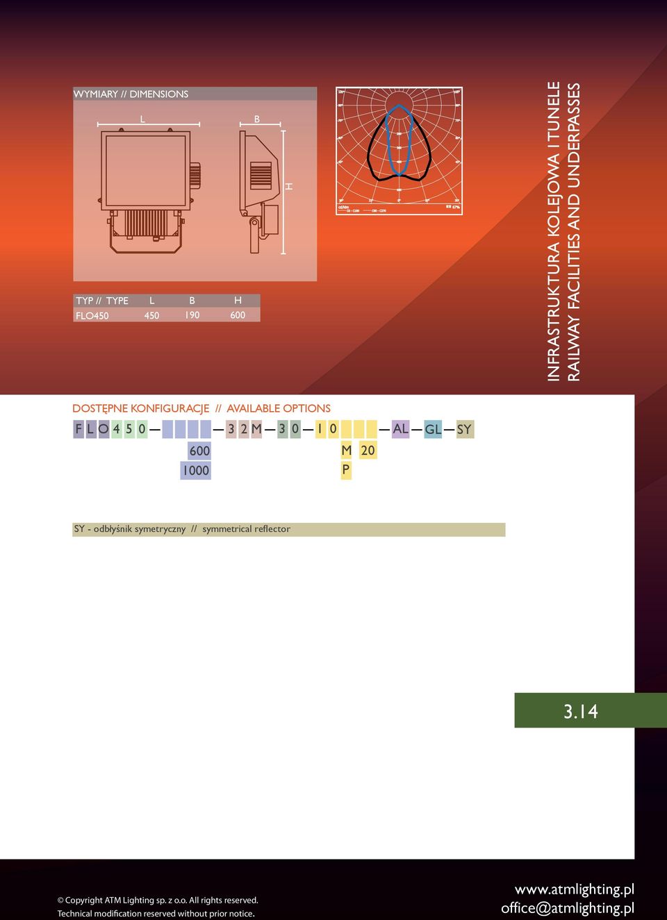 5 0 600 1000 3 2 M 3 0 1 0 M P 20 AL GL SY SY - odbłyśnik symetryczny // symmetrical reflector 3.