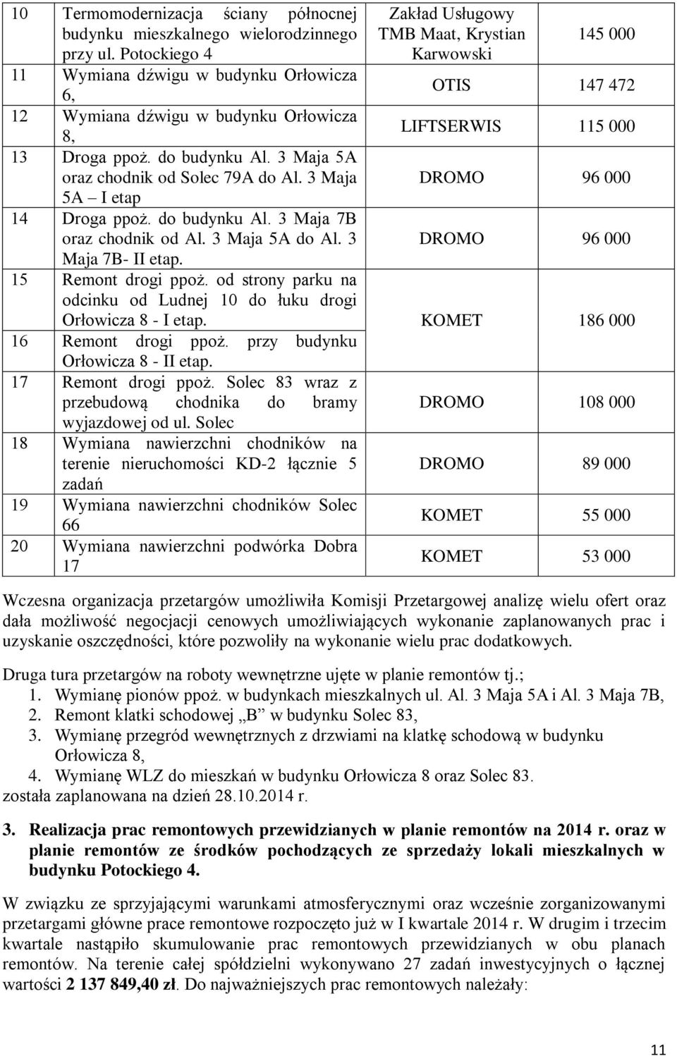 3 Zakład Usługowy TMB Maat, Krystian Karwowski 145 000 OTIS 147 472 LIFTSERWIS 115 000 DROMO 96 000 DROMO 96 000 Maja 7B- II etap. 15 Remont drogi ppoż.