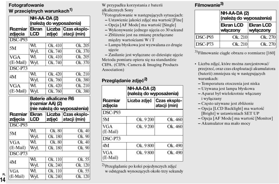 380 VGA Wł. Ok. 420 Ok. 210 (E-Mail) Wył. Ok. 760 Ok.