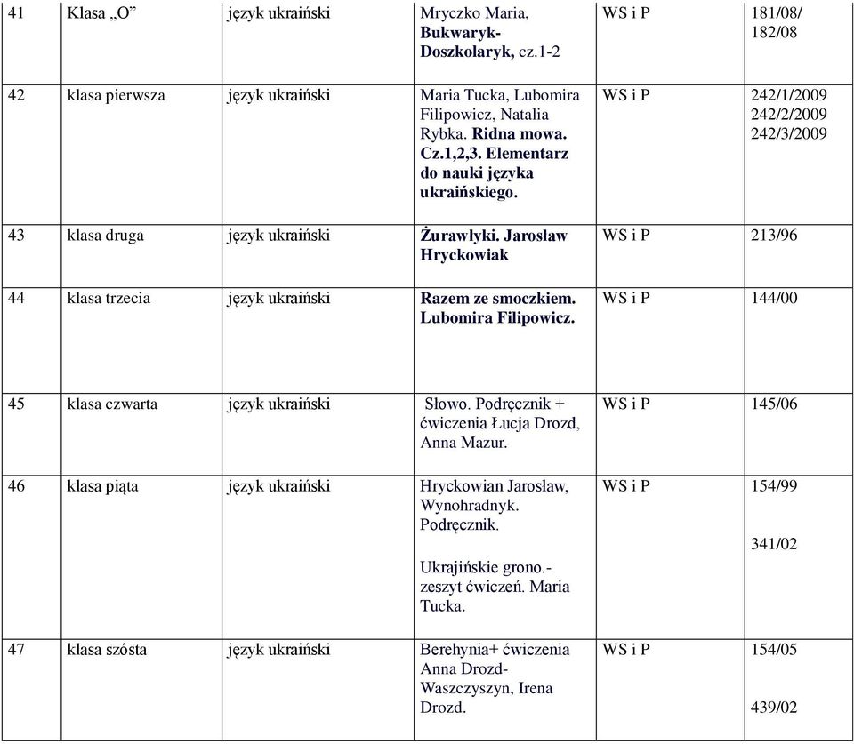 WS i P 181/08/ 182/08 WS i P 242/1/2009 242/2/2009 242/3/2009 WS i P 213/96 WS i P 144/00 45 klasa czwarta język ukraiński Słowo. Podręcznik + Łucja Drozd, Anna Mazur.