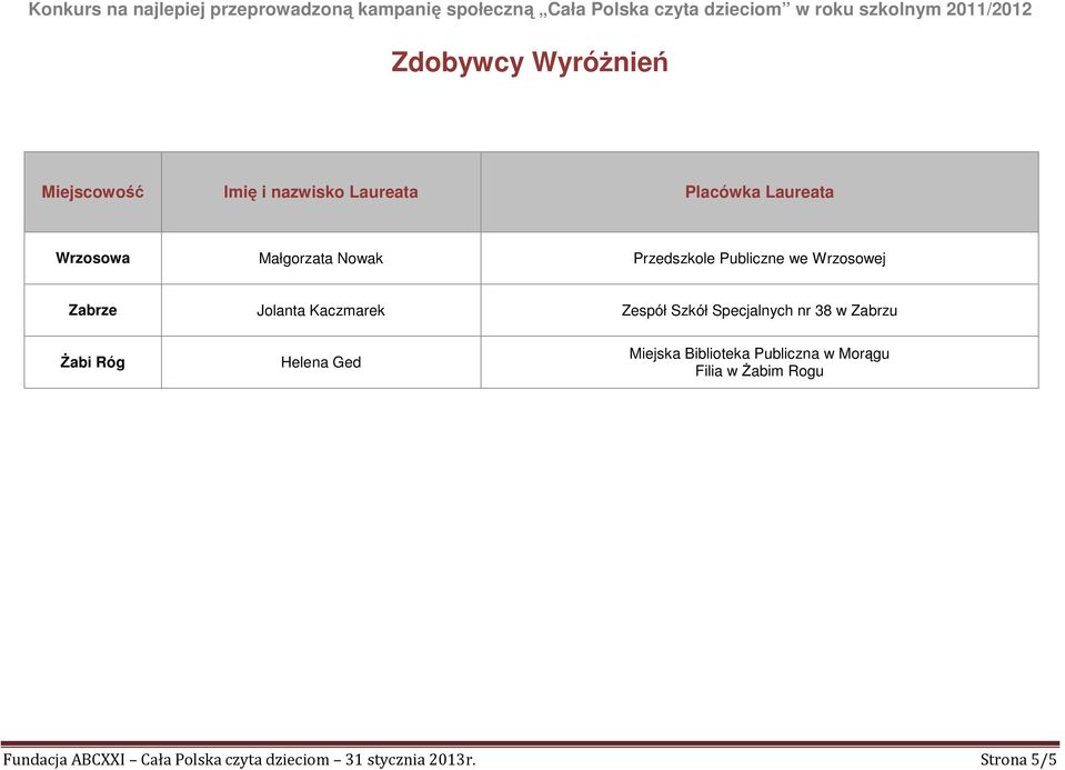 Helena Ged Miejska Biblioteka Publiczna w Morągu Filia w Żabim Rogu