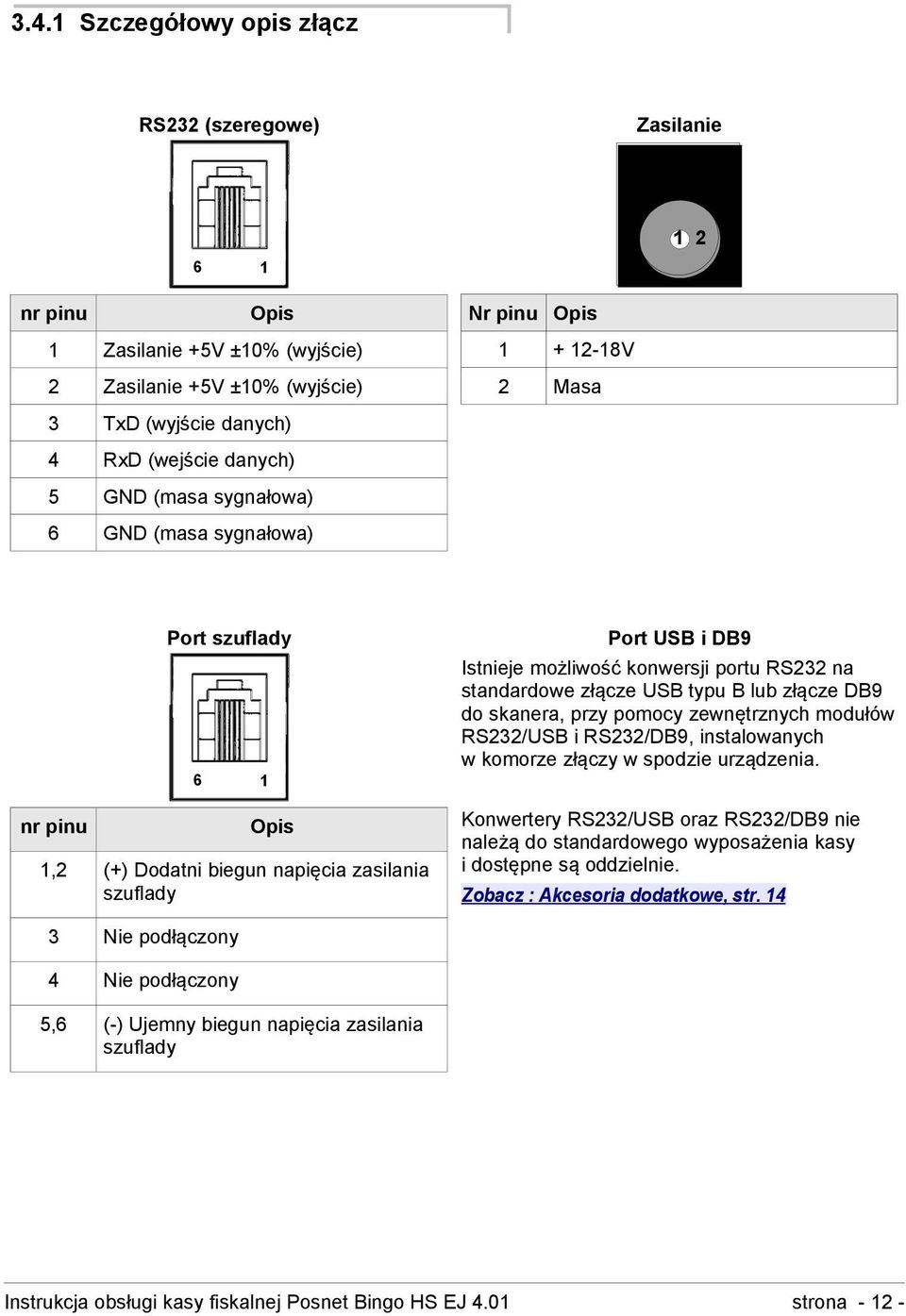 RS232 na standardowe złącze USB typu B lub złącze DB9 do skanera, przy pomocy zewnętrznych modułów RS232/USB i RS232/DB9, instalowanych w komorze złączy w spodzie urządzenia.