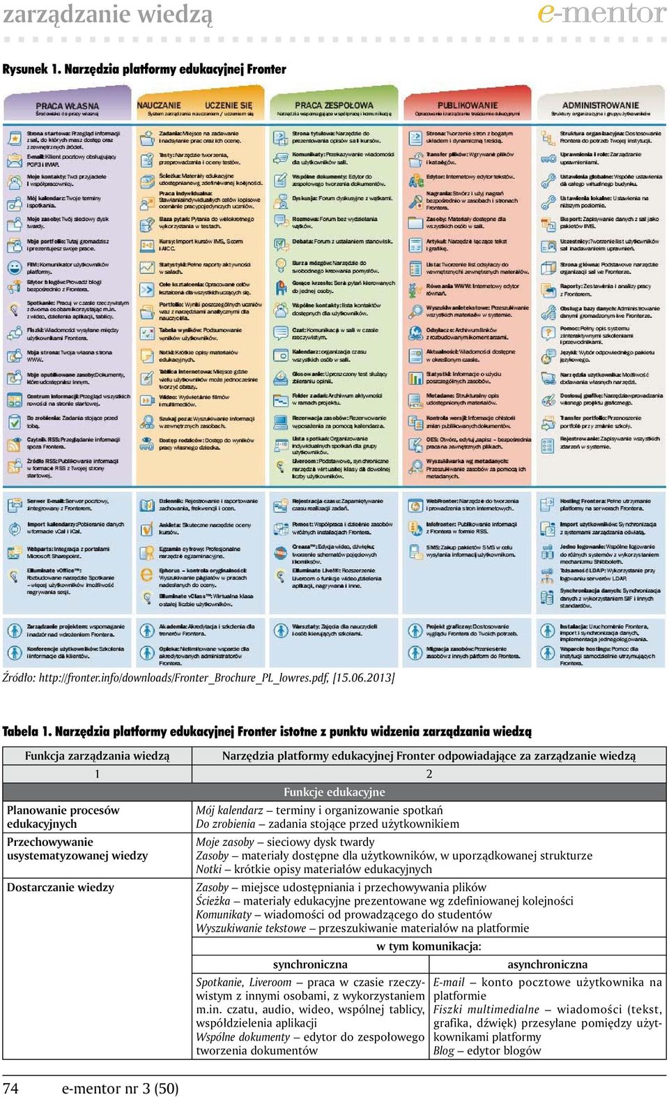 edukacyjne Planowanie procesów edukacyjnych Przechowywanie usystematyzowanej wiedzy Dostarczanie wiedzy Mój kalendarz terminy i organizowanie spotkań Do zrobienia zadania stojące przed użytkownikiem