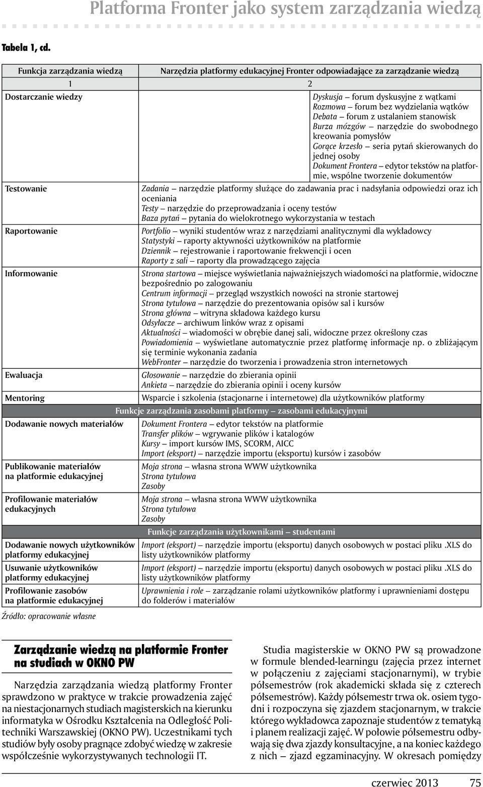 Debata forum z ustalaniem stanowisk Burza mózgów narzędzie do swobodnego kreowania pomysłów Gorące krzesło seria pytań skierowanych do jednej osoby Dokument Frontera edytor tekstów na platformie,