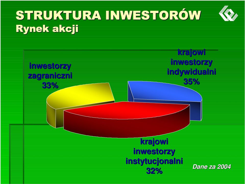 inwestorzy indywidualni 35%