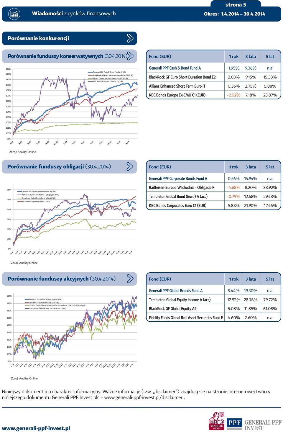 (EUR) KBC Bonds Europe Ex-EMU C1 (EUR) Generali PPF Cash & Bond Fund A 1.95% 9.36% n.a. BlackRock GF Euro Short Duration Bond E2 2.03% 9.15% 15.38% Allianz Enhanced Short Term Euro IT 0.36% 2.75% 5.