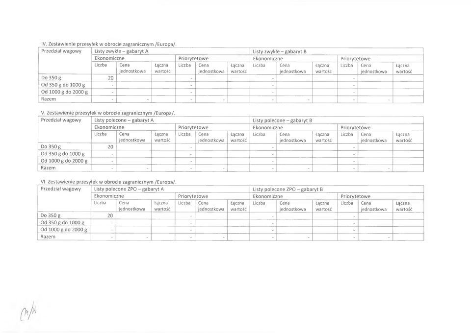 - - - - - - - V. Zestaw ienie przesyłek w obrocie zagranicznym /Europa/.