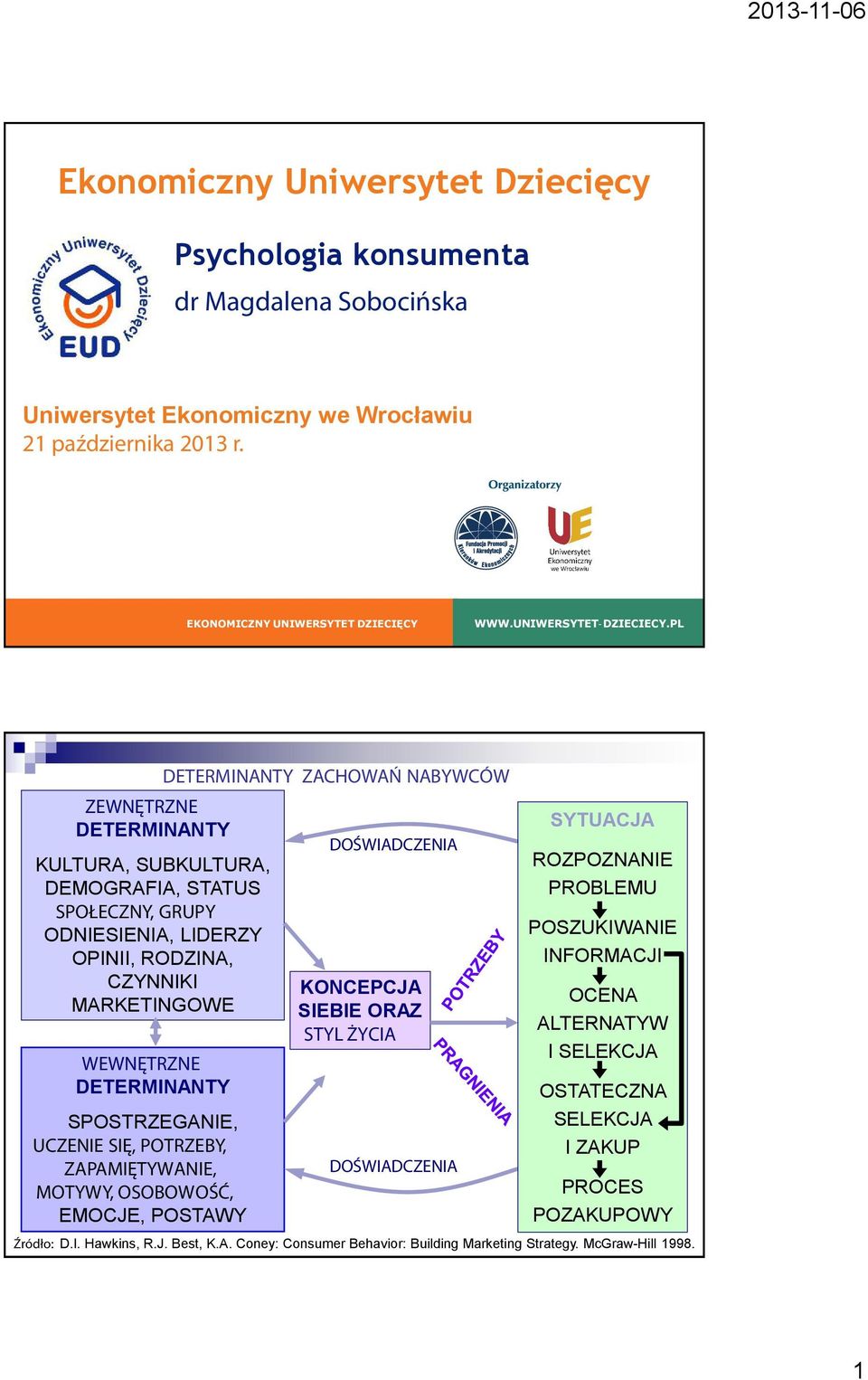 PL ZEWNĘTRZNE DETERMINANTY KULTURA, SUBKULTURA, DEMOGRAFIA, STATUS SPOŁECZNY, GRUPY ODNIESIENIA, LIDERZY OPINII, RODZINA, CZYNNIKI MARKETINGOWE WEWNĘTRZNE DETERMINANTY SPOSTRZEGANIE, UCZENIE SIĘ,